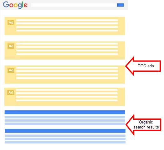 google SERP
