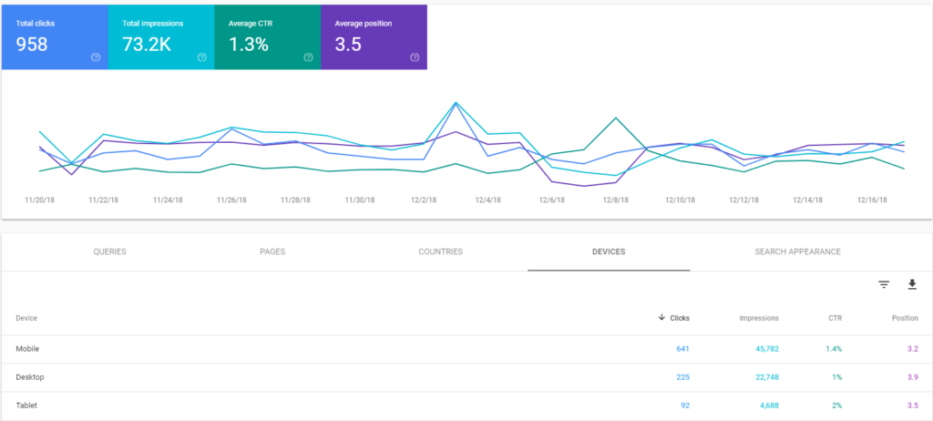 Google Search Console google search console