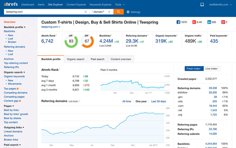 Ahrefs SEO ahrefs