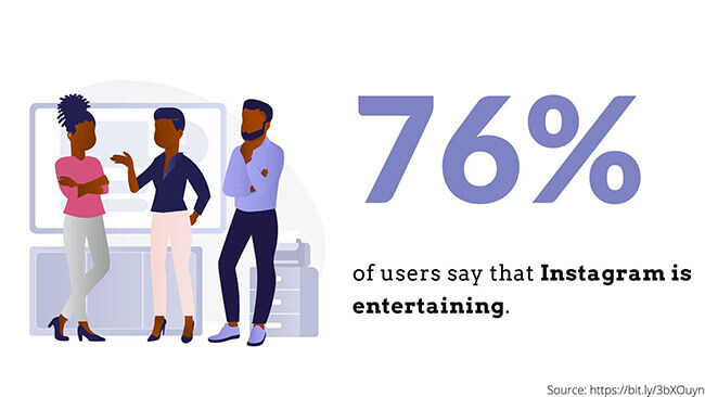 instagram lead generation business statistic