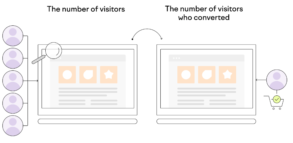 marketing conversion rate optimization