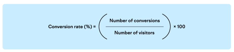 marketing conversion rate optimization 2.
