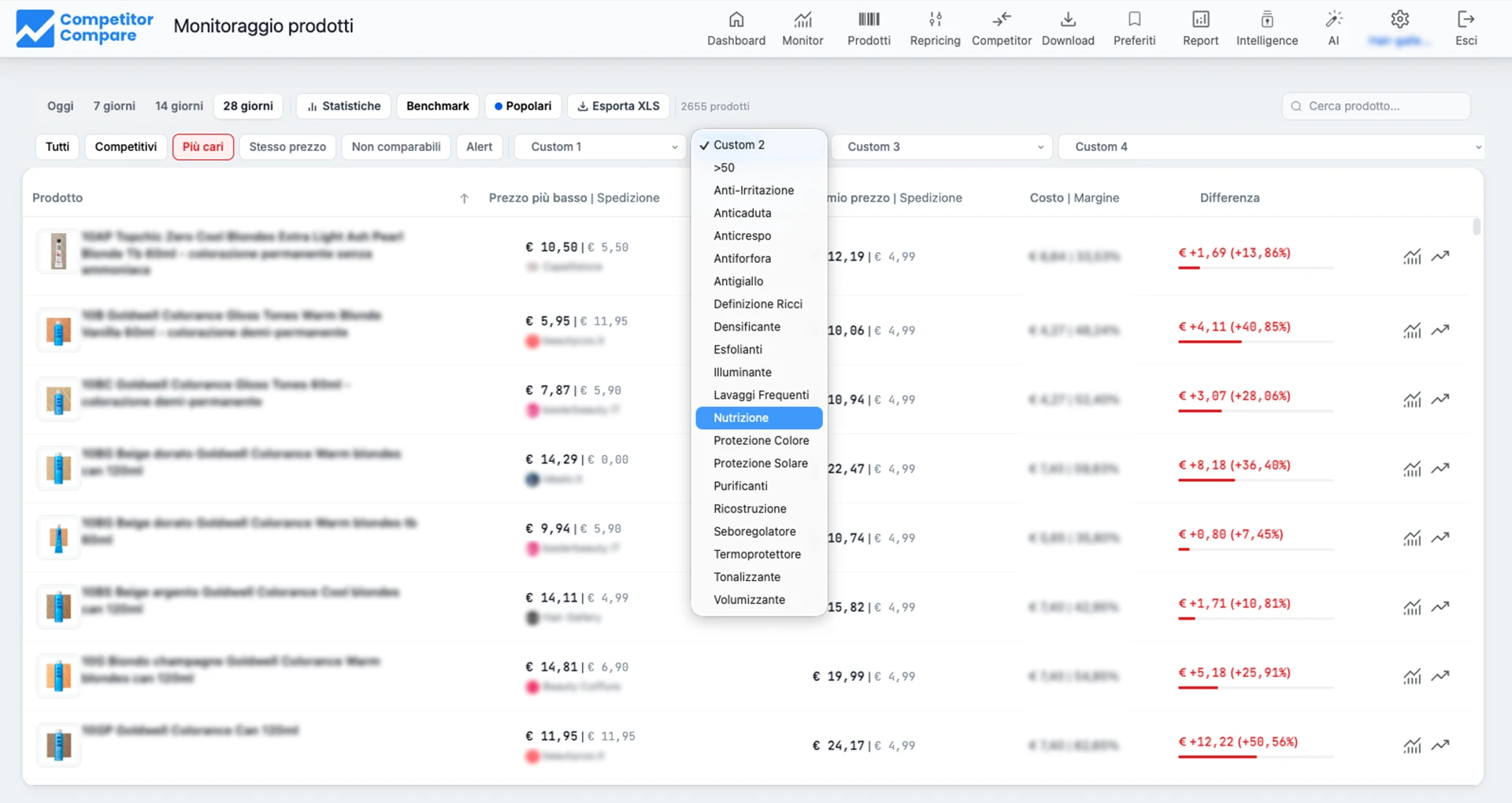 3.Comparatore_MonitorProdotti_Cluster